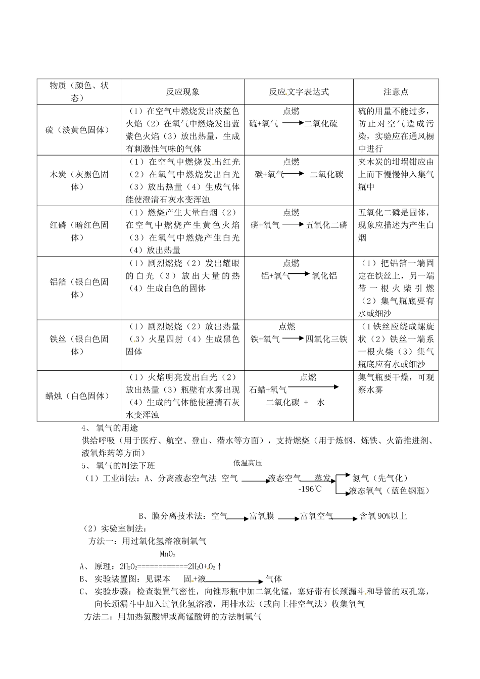 安徽省枞阳县钱桥初级中学九年级化学上册 第二单元 我们周围的空气教案 （新版）新人教版_第2页