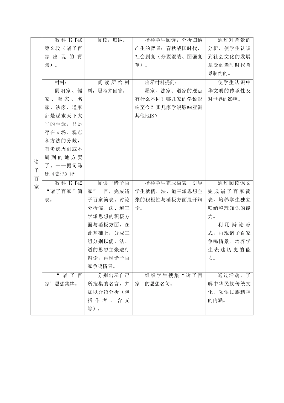 华师大版七年级历史上册第7课      文化思想的繁荣_第2页