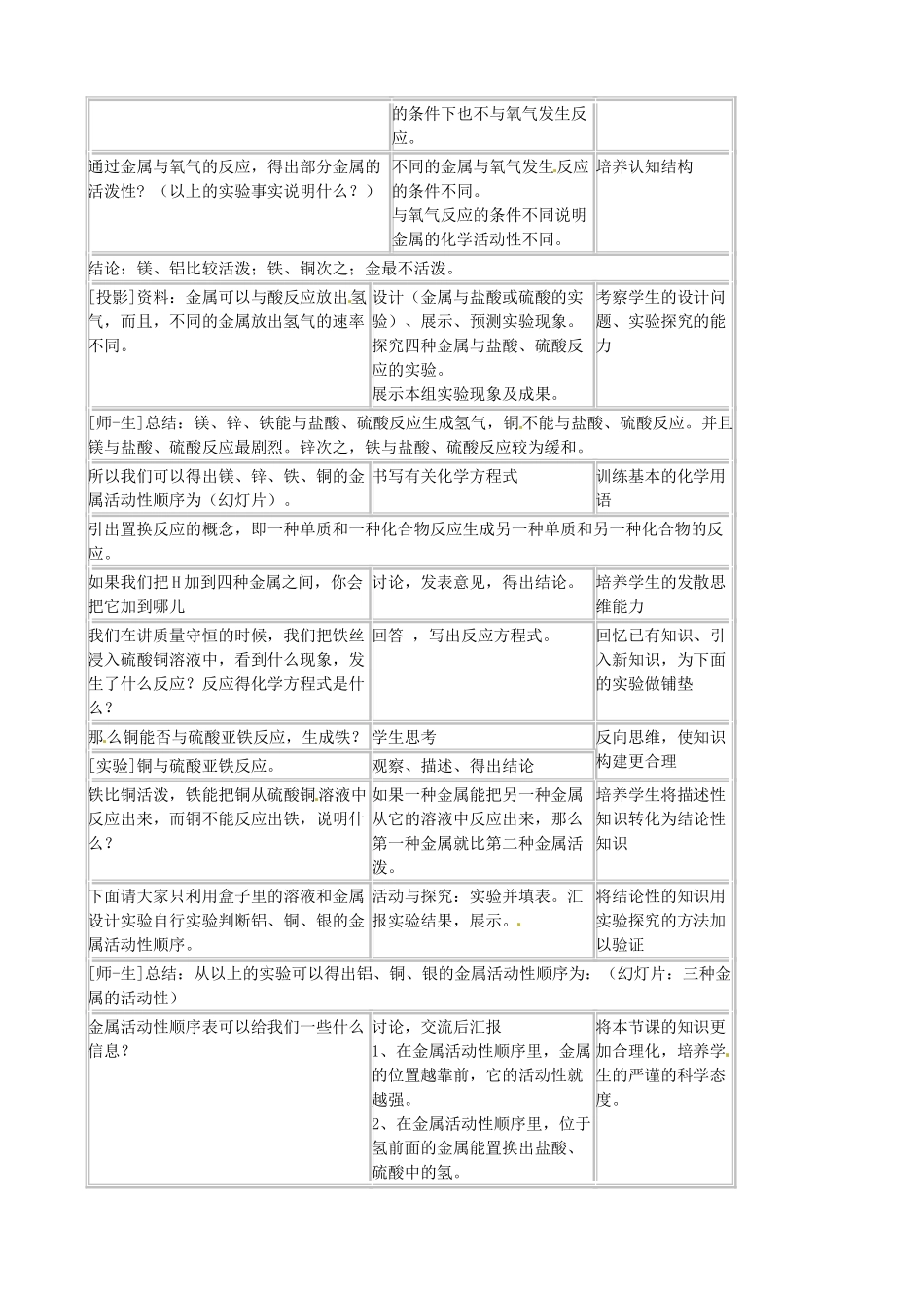 吉林省四平市第十七中学九年级化学下册《8.2 金属的化学性质》教案2 新人教版_第2页