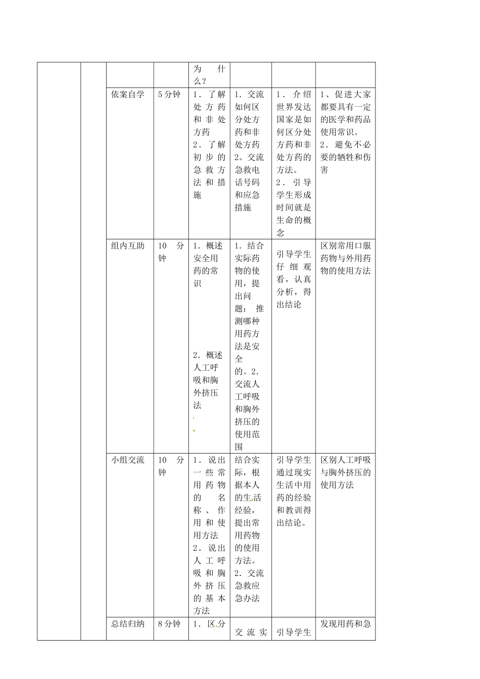 吉林省通化市外国语中学八年级生物下册 第八单元 第二章 用药和急救导学案 新人教版_第2页