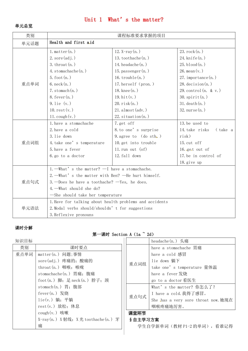 春八年级英语下册 Unit 1 What’s the matter（第1课时）导学案 （新版）人教新目标版-（新版）人教新目标版初中八年级下册英语学案_第1页