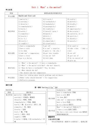 春八年级英语下册 Unit 1 What’s the matter（第1课时）导学案 （新版）人教新目标版-（新版）人教新目标版初中八年级下册英语学案