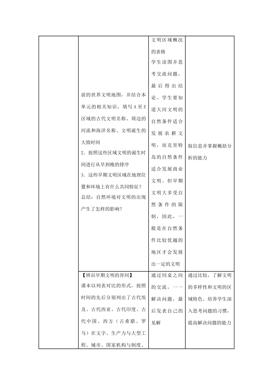 八年级历史与社会上册 第一单元 多元发展的早期文明 综合探究一 对比早期区域文明之间的异同教案 人教版-旧人教版初中八年级上册历史与社会教案_第2页