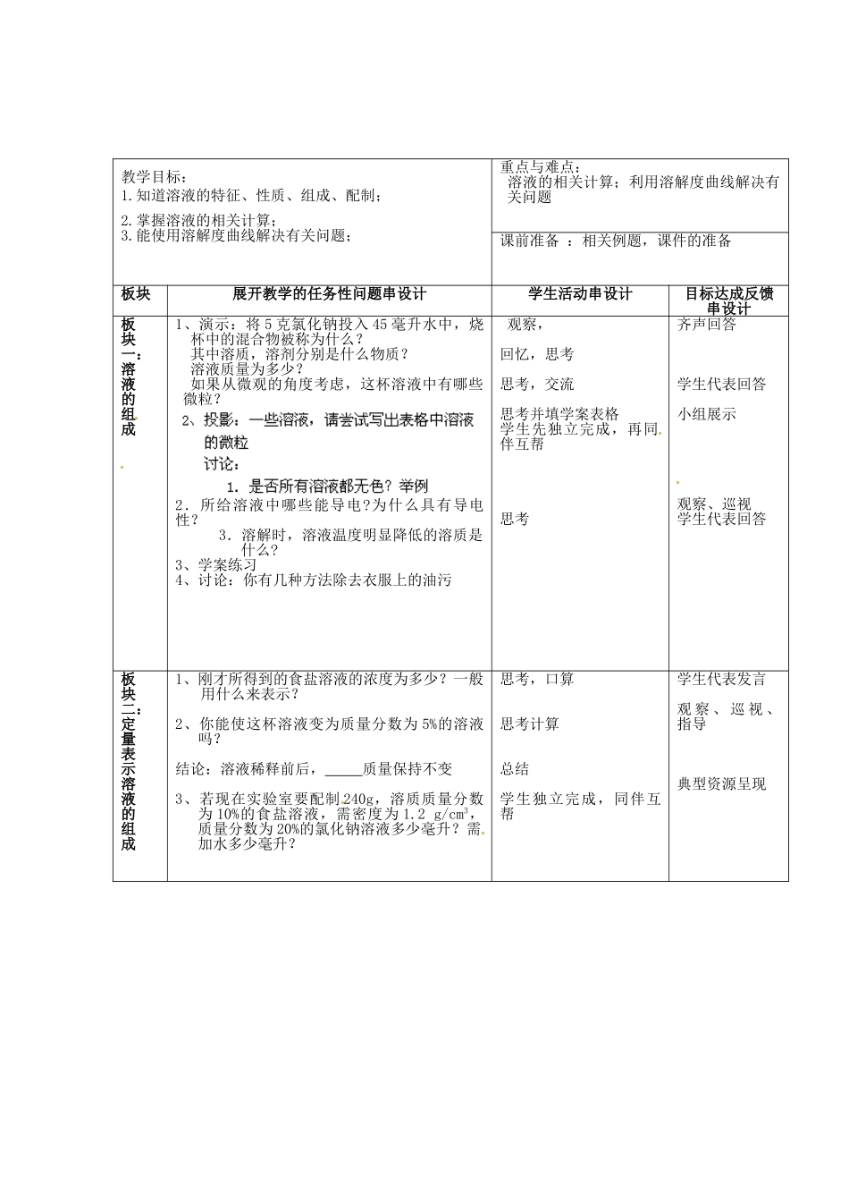 江苏省常州市西夏墅中学九年级化学下册 第六章《溶解现象》复习教案 （新版）沪教版_第2页