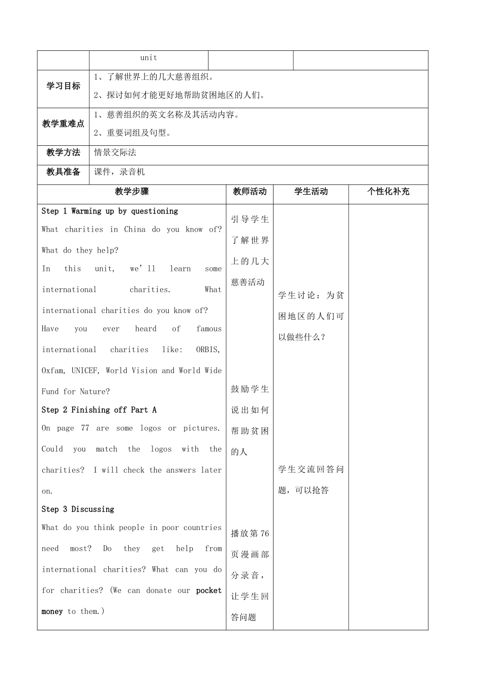 江苏省连云港灌云县龙苴中学八年级英语下册 Unit 5 International charities 学案 牛津版_第2页