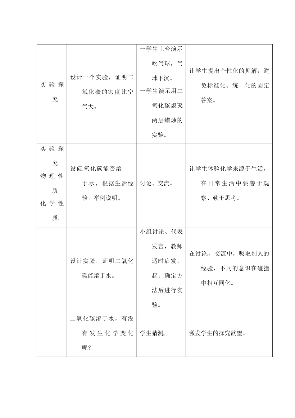 江苏省大丰市万盈二中九年级化学 第六单元课题《 二氧化碳和一氧化碳》（1） 人教新课标版_第2页