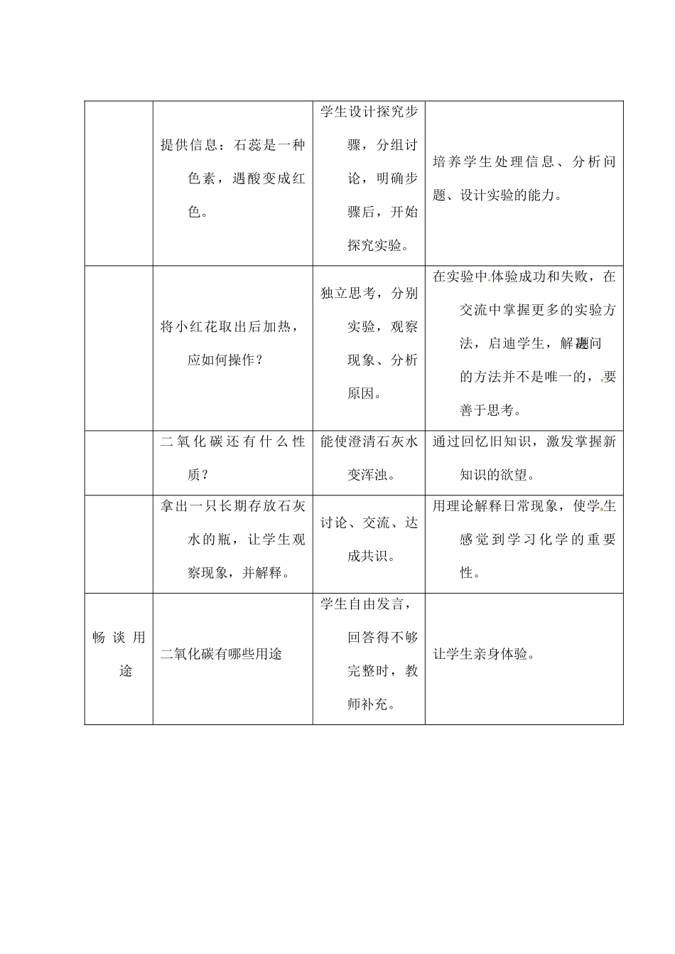 江苏省大丰市万盈二中九年级化学 第六单元课题《 二氧化碳和一氧化碳》（1） 人教新课标版_第3页
