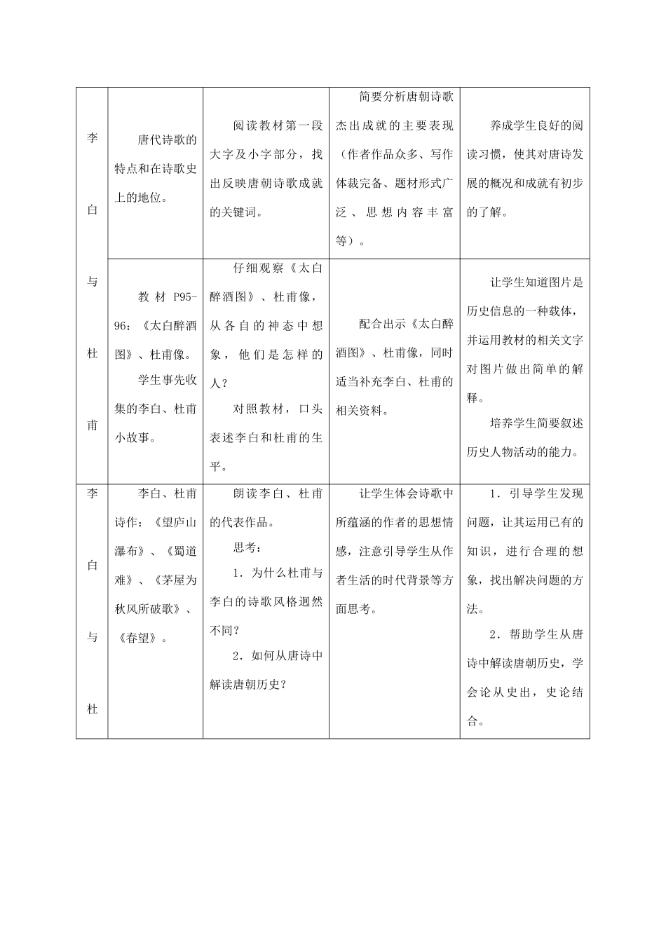 华师大版七年级历史上册第16课    唐代的诗与画_第2页