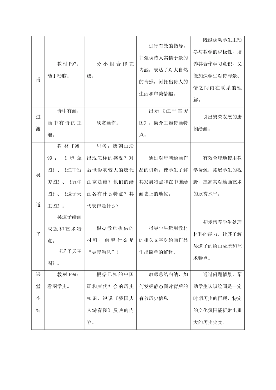 华师大版七年级历史上册第16课    唐代的诗与画_第3页