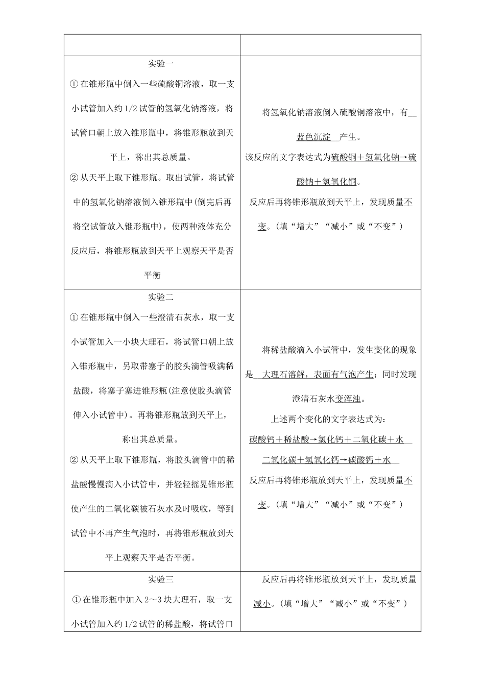 （遵义专版）秋九年级化学上册 第4章 认识化学变化 第2节 化学反应中的质量关系教案 沪教版-沪教版初中九年级上册化学教案_第2页
