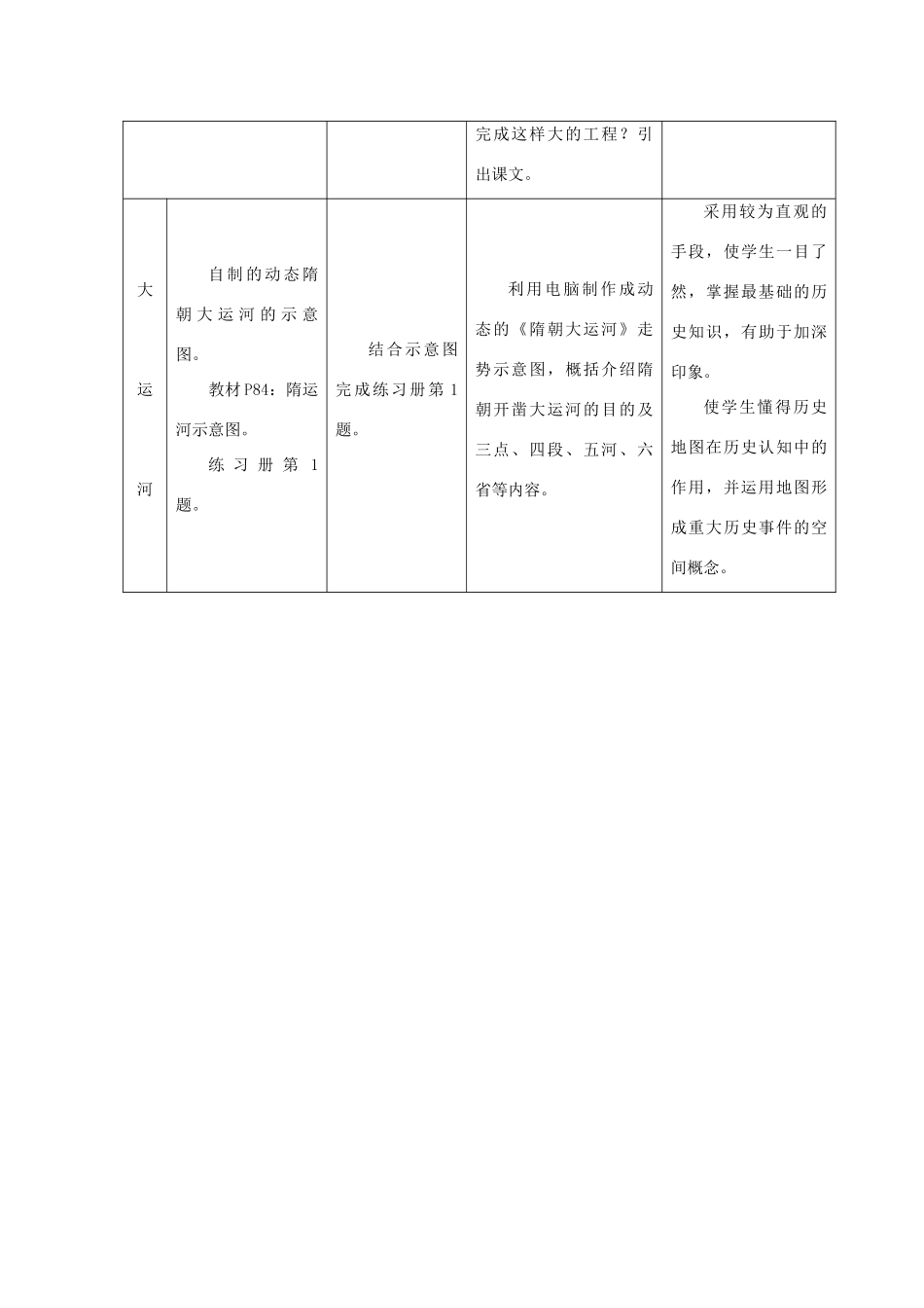 华师大版七年级历史上册第14课    繁盛的经济_第2页