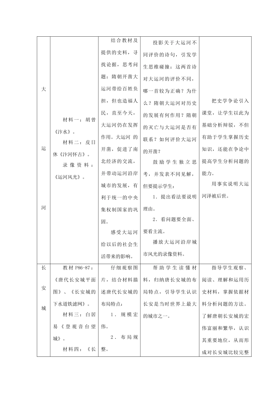 华师大版七年级历史上册第14课    繁盛的经济_第3页