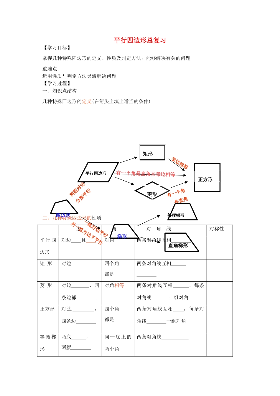 八年级数学下册 19章复习课学案（无答案） 人教新课标版_第1页