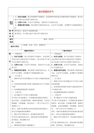 八年级化学全册 4 我们周围的空气复习教案1 （新版）鲁教版五四制-鲁教版五四制初中八年级全册化学教案
