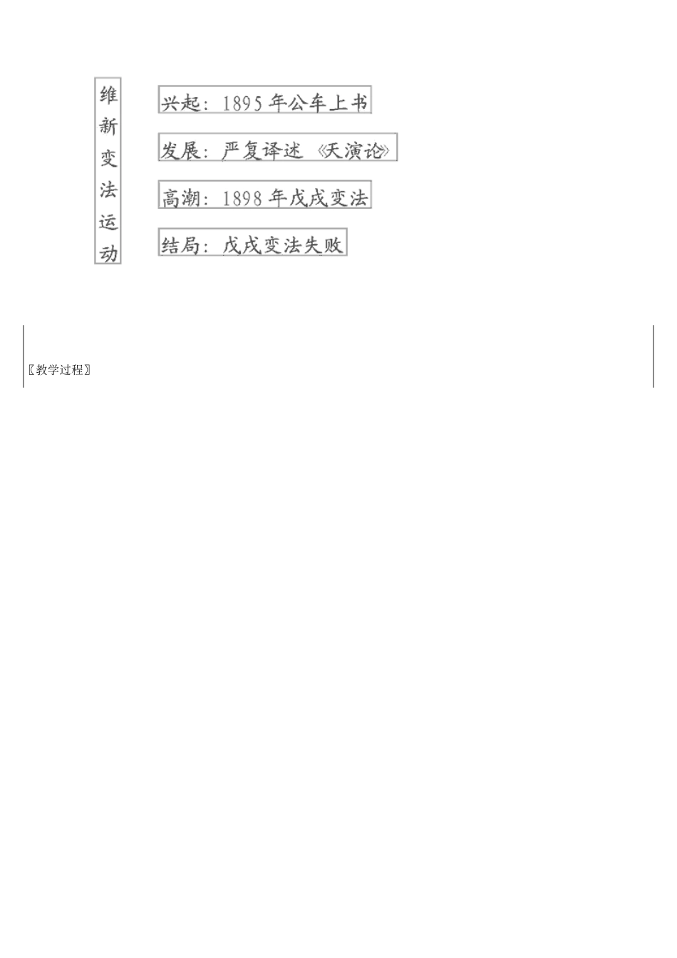 八年级历史上册 第7课 维新变法运动精编教案 北师大版_第3页