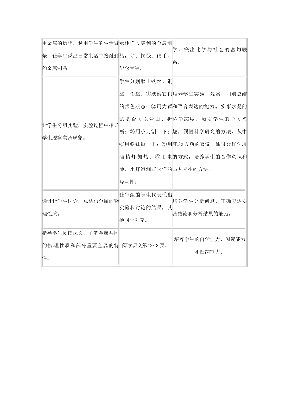 河北省邢台市桥东区九年级化学下册 第8单元 金属和金属材料 8.1 金属材料教案 （新版）新人教版-（新版）新人教版初中九年级下册化学教案_第2页