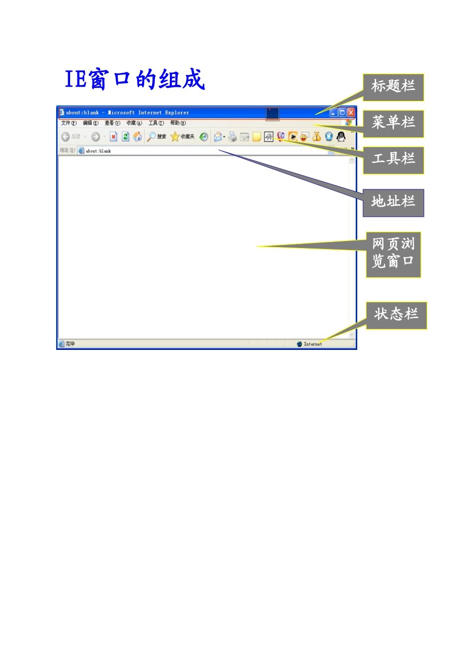 福建省泉州市泉港三川中学七年级信息技术 第一章 第二课 认识浏览器教案_第2页
