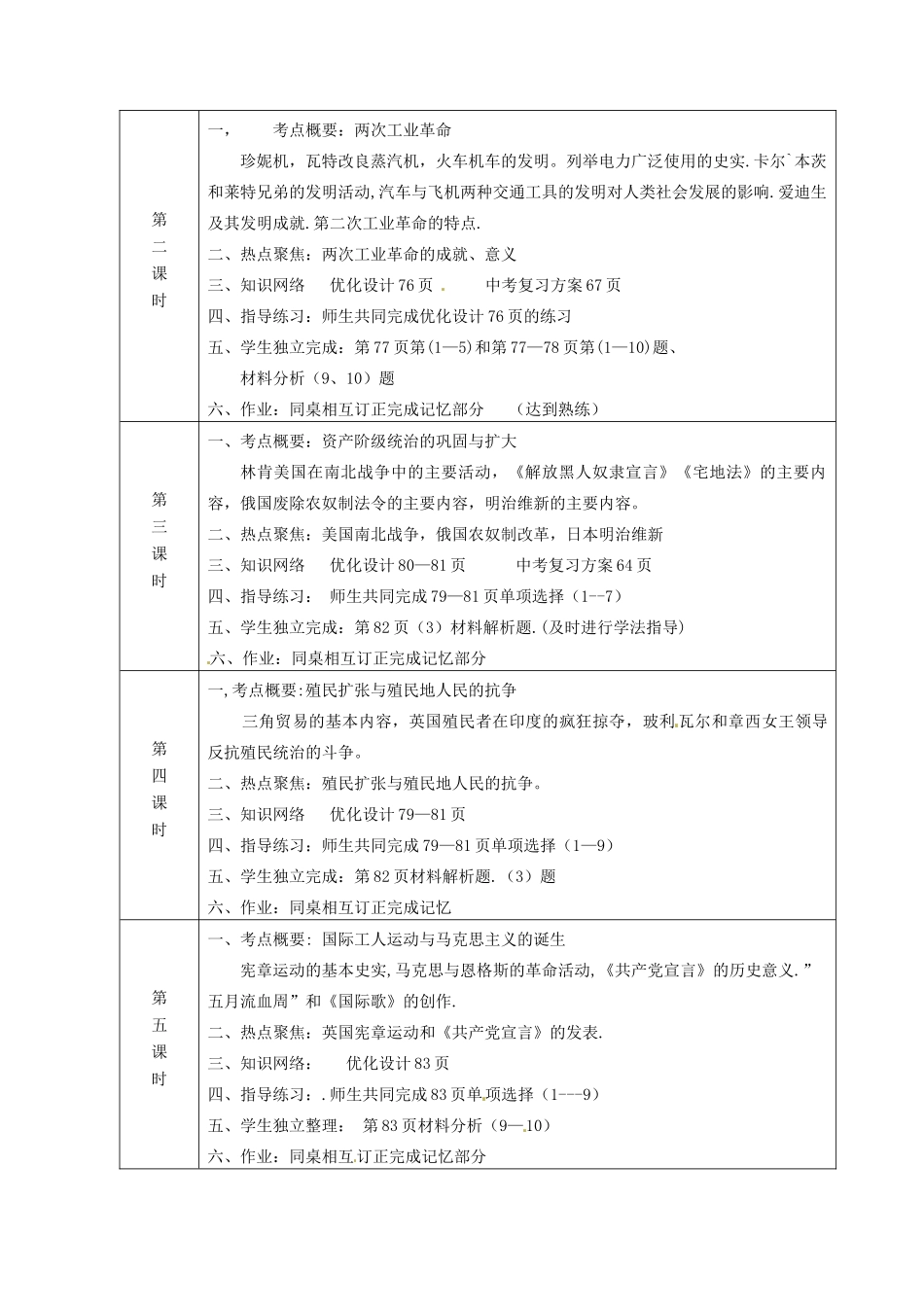 甘肃省酒泉市瓜州二中九年级历史下册《单元复习世界近代史》教学案 北师大版_第2页