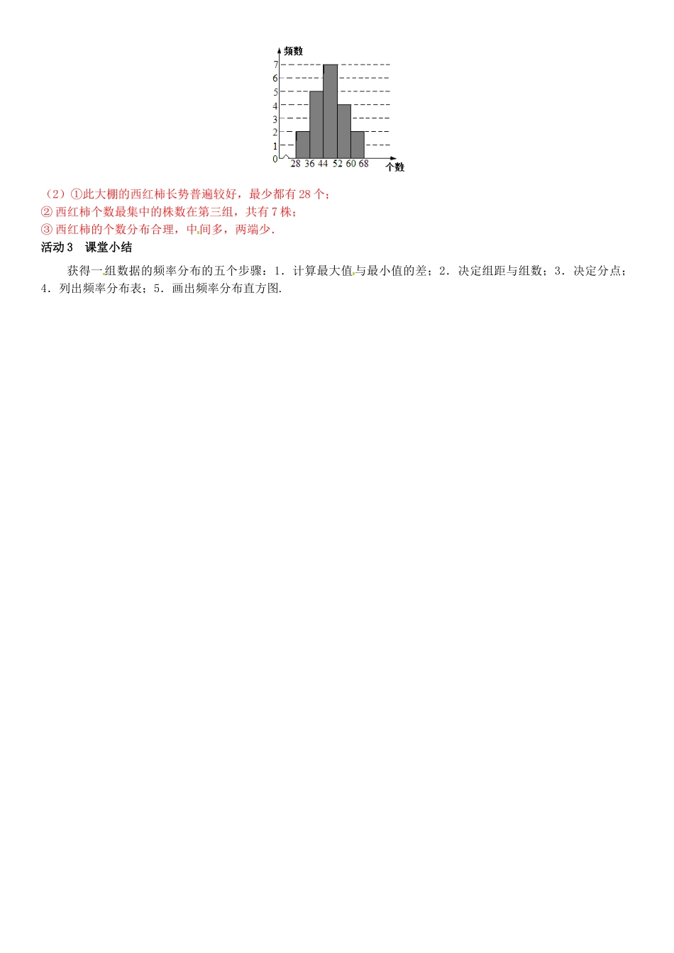八年级数学下册 5.2 频数直方图导学案 （新版）湘教版-（新版）湘教版初中八年级下册数学学案_第3页