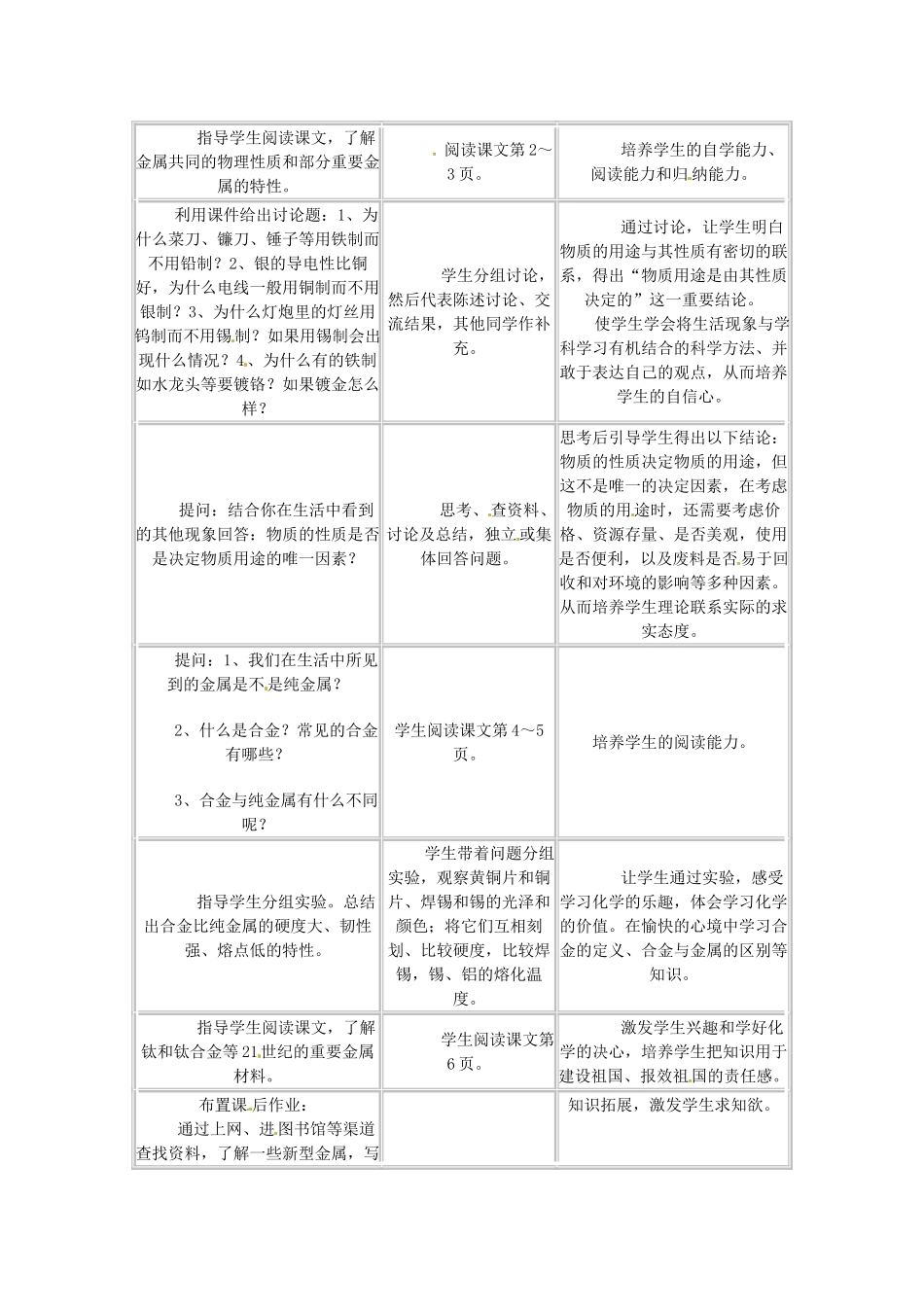 江苏省大丰市万盈二中九年级化学下册《8.1 金属材料》教案 人教新课标版_第2页
