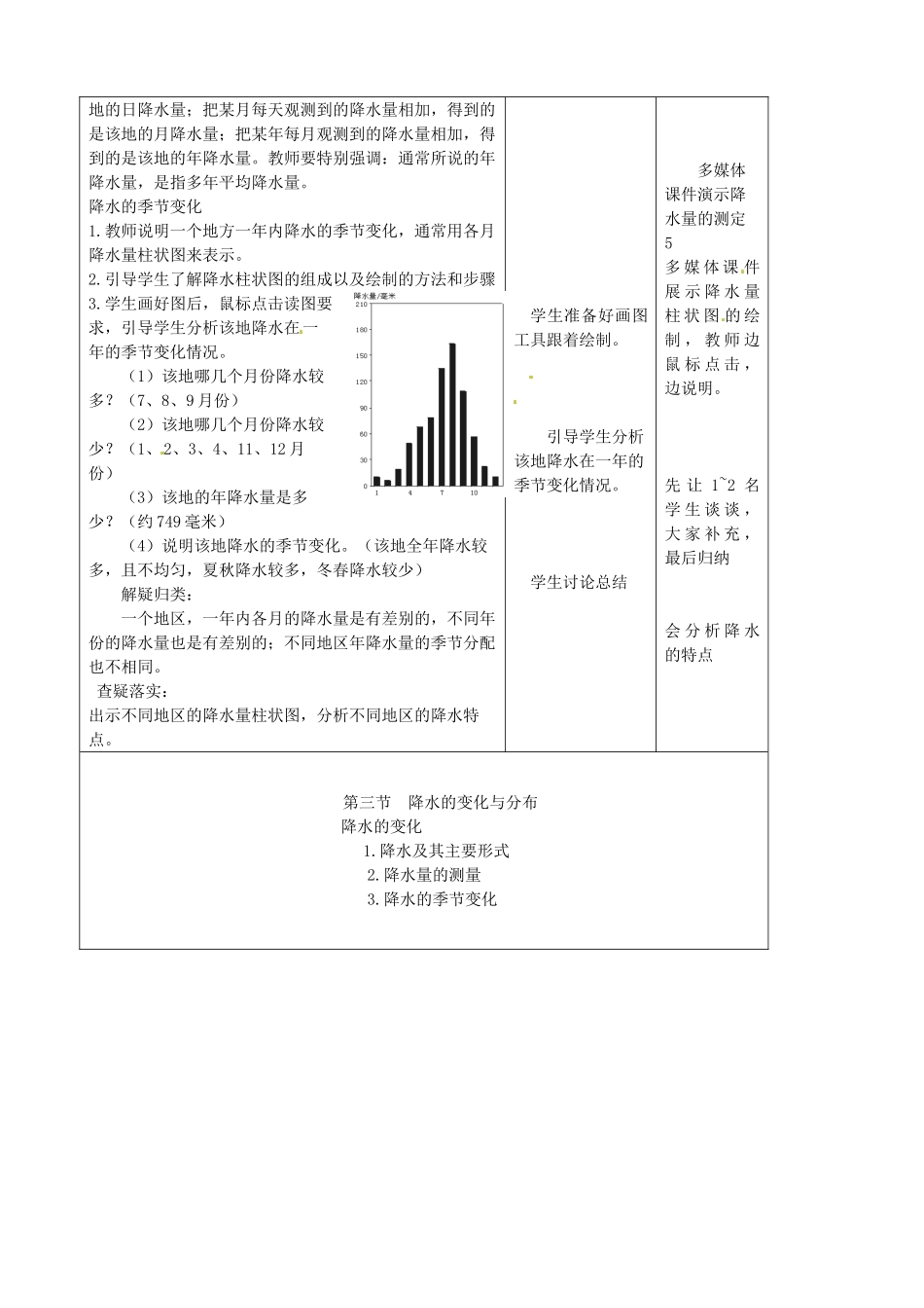 吉林省四平市第十七中学七年级地理上册 3.3 降水（一）教案 新人教版_第2页