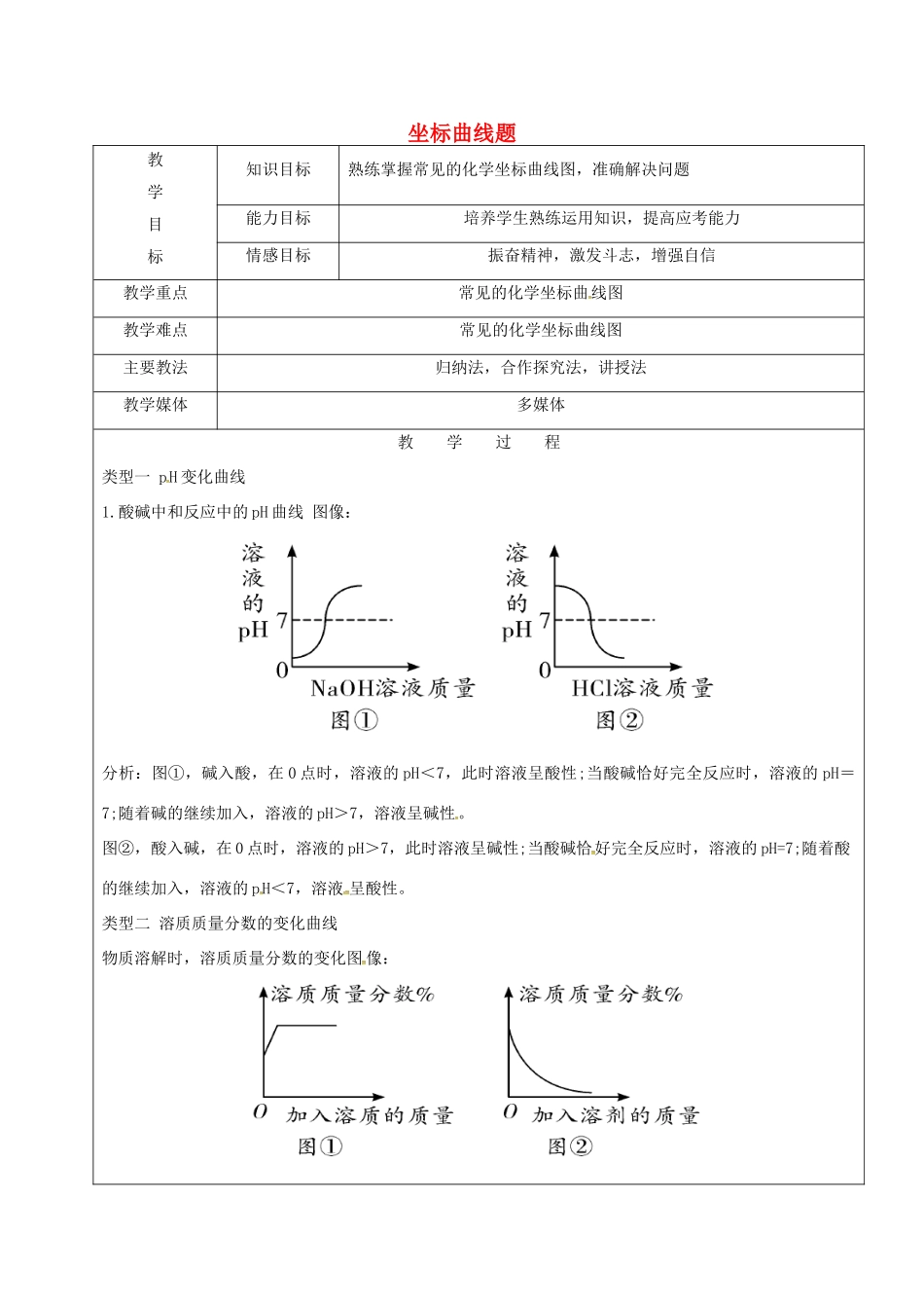 黑龙江省鸡西市恒山区中考化学复习4 坐标曲线题教案-人教版初中九年级全册化学教案_第1页