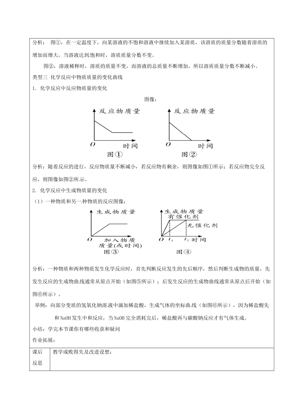 黑龙江省鸡西市恒山区中考化学复习4 坐标曲线题教案-人教版初中九年级全册化学教案_第2页