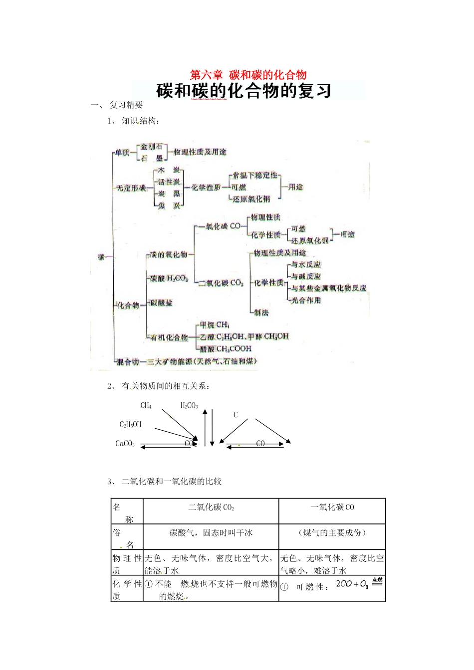 江苏省连云港市东港中学东校区九年级化学上册 第六章碳和碳的化合物《复习材料》教案 新人教版_第1页
