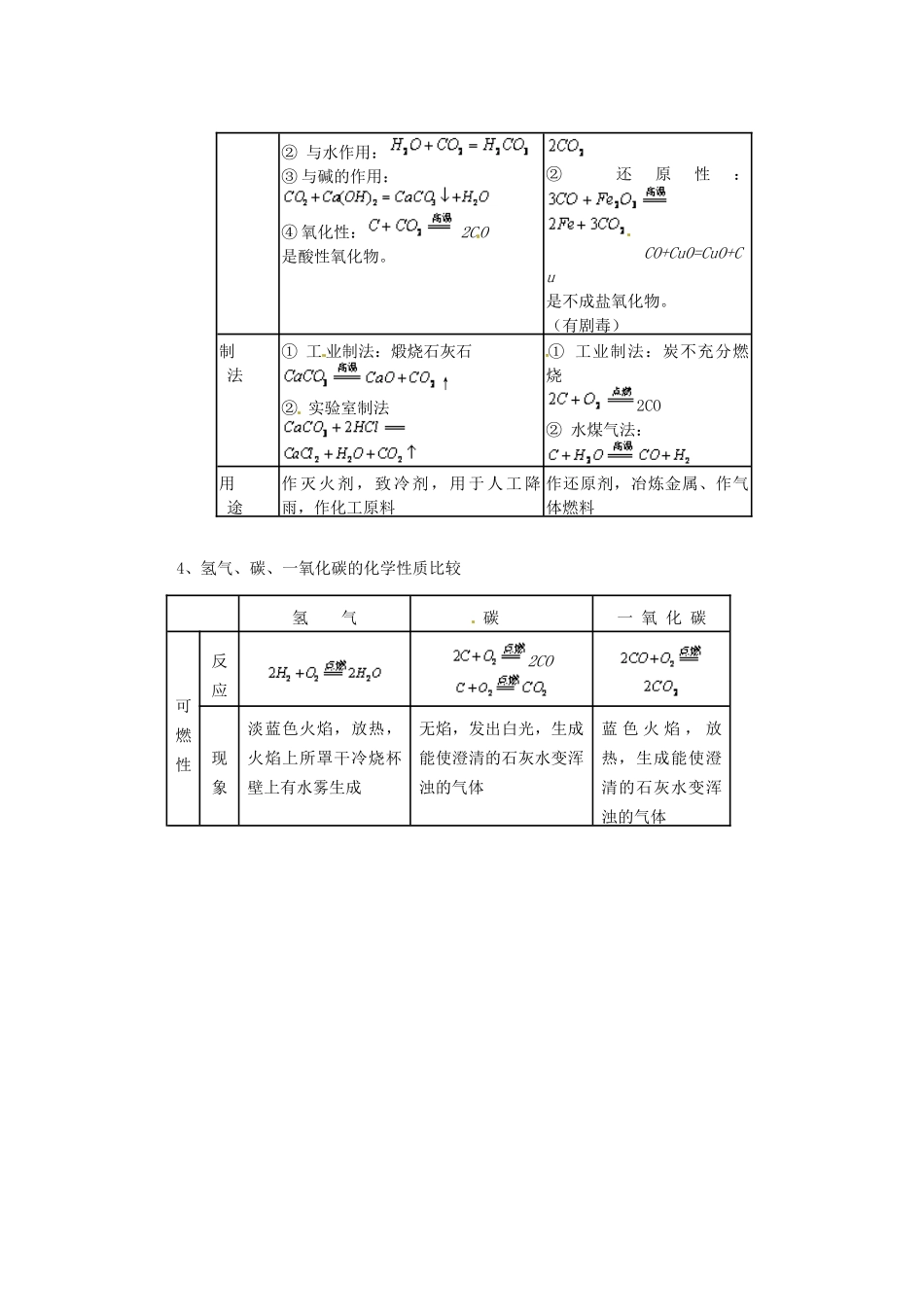 江苏省连云港市东港中学东校区九年级化学上册 第六章碳和碳的化合物《复习材料》教案 新人教版_第2页