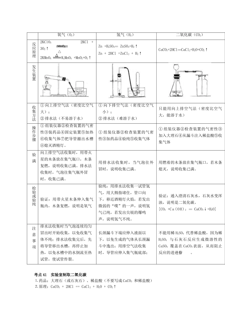 广东省东莞石龙三中九年级化学 考点梳理 第六单元《碳和碳的氧化物》教案 人教新课标版_第2页