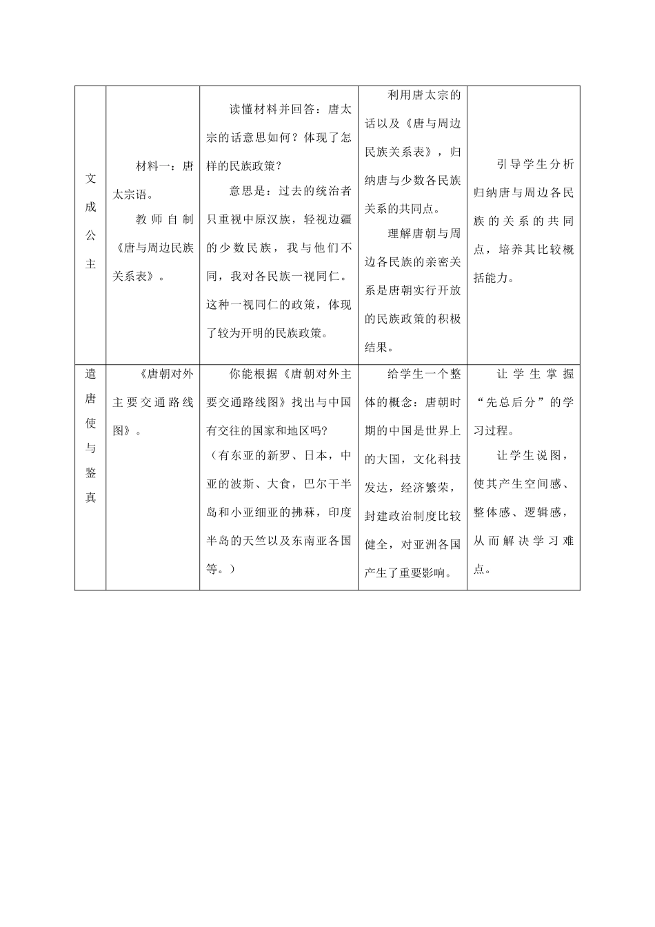 华师大版七年级历史上册第15课    民族团结与中外交流_第3页
