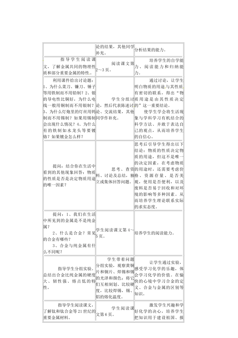 福建省长汀四中九年级化学下册《课题1 金属材料》教案 新人教版_第2页