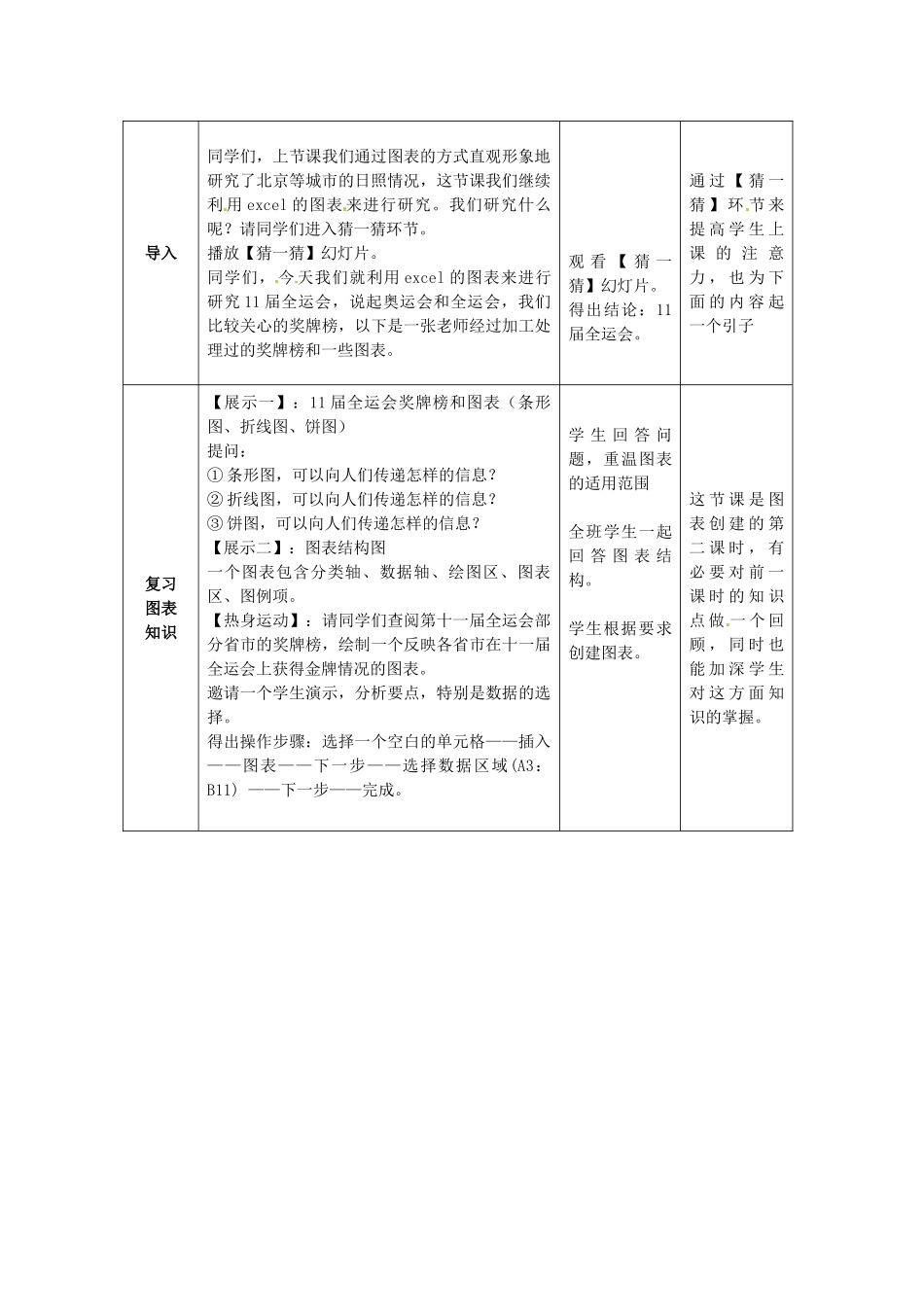 河北省秦皇岛市抚宁县驻操营学区初级中学初中信息技术《形象的统计图——图表创建》教案_第2页