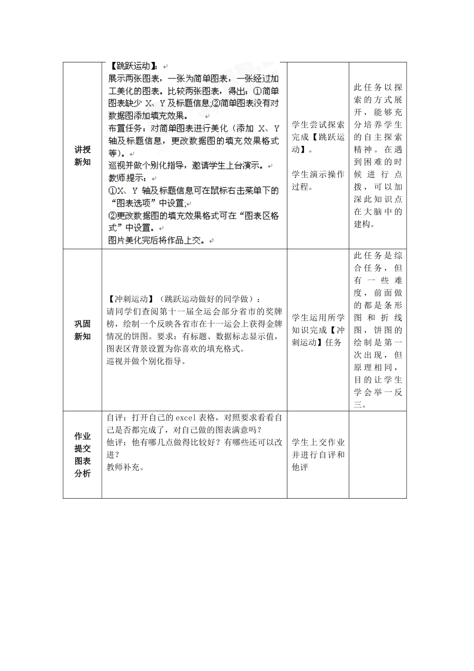 河北省秦皇岛市抚宁县驻操营学区初级中学初中信息技术《形象的统计图——图表创建》教案_第3页