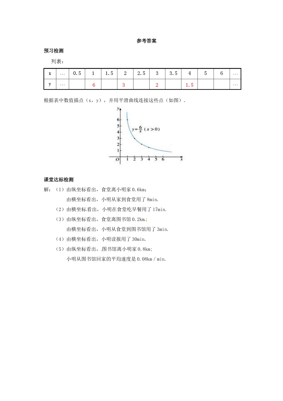 八年级数学下册 14.3.2 函数图象的画法导学案 （新版）北京课改版-北京课改版初中八年级下册数学学案_第3页