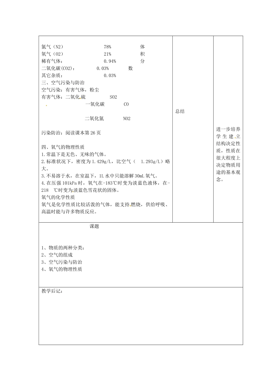 吉林省四平市第十七中学九年级化学上册《第二章 空气、保护空气》教案1 （新版）新人教版_第2页