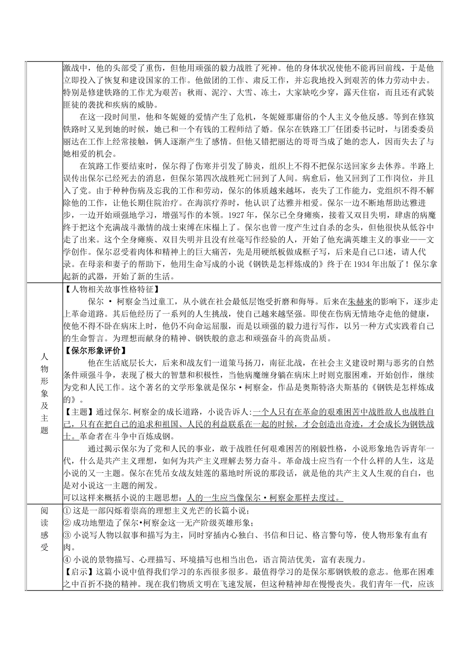八年级语文上册 第4单元 名著推荐与阅读 《钢铁是怎样炼成的》导学案 苏教版-苏教版初中八年级上册语文学案_第2页