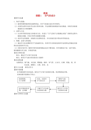 河南省濮阳市南乐县元村镇初级中学九年级化学上册《2.1 空气的成分》教案 新人教版