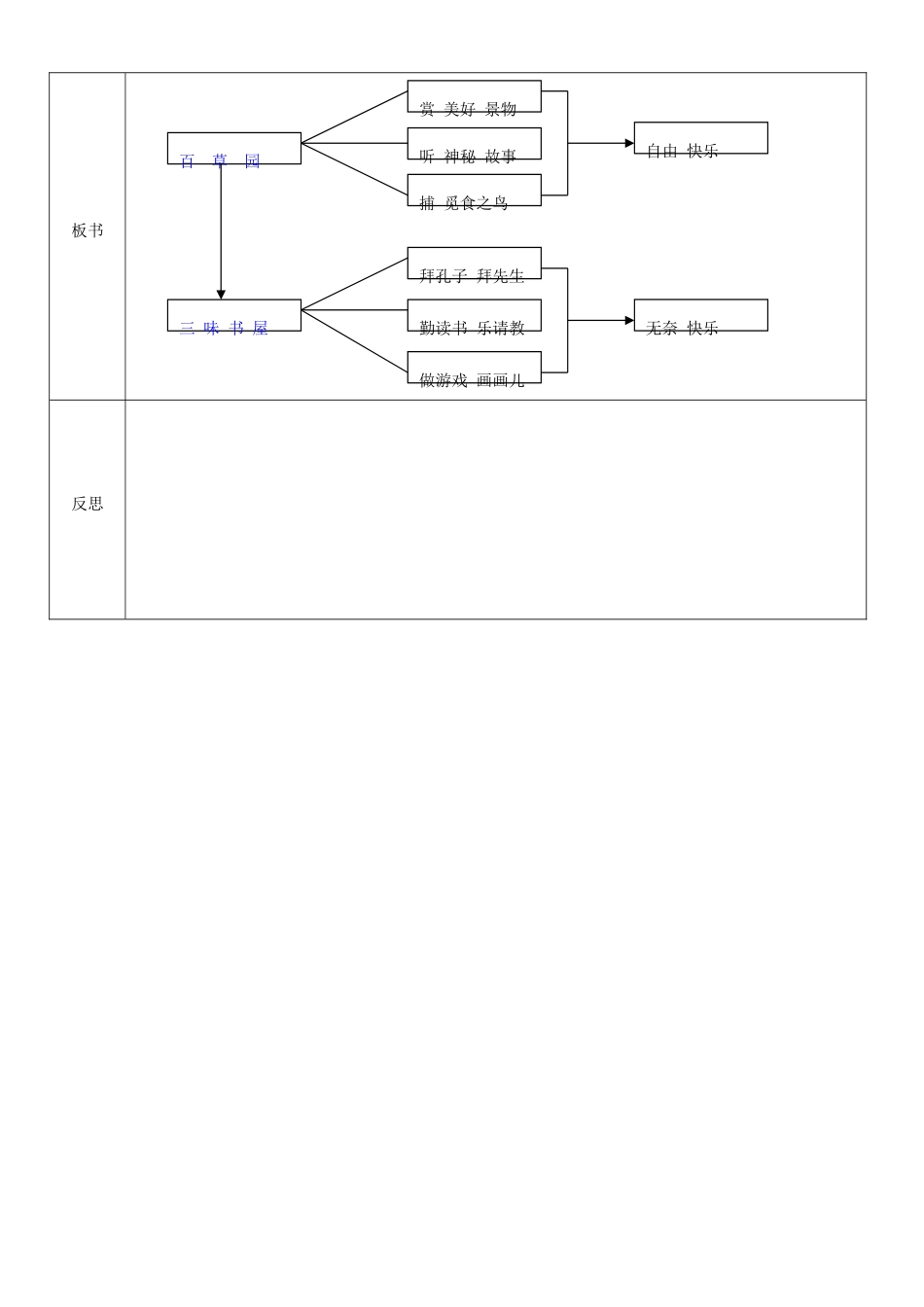 （秋季版）七年级语文上册 第二单元 5《从百草园到三味书屋》导学案1 河大版-河大版初中七年级上册语文学案_第3页