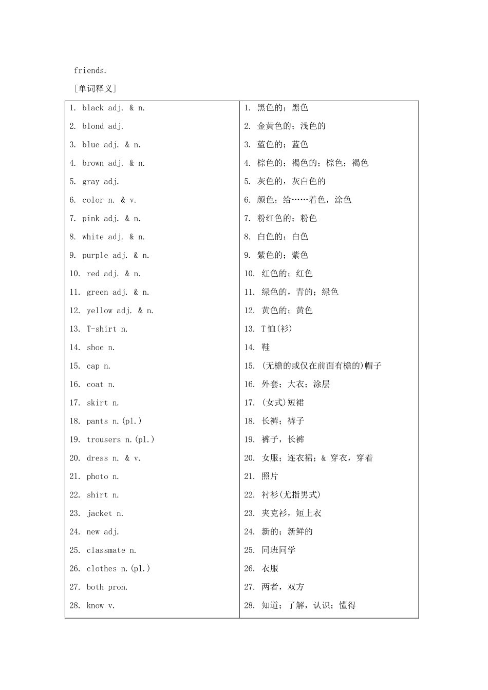 福建省中考英语词汇联想 第四讲《What color is the dress》学案_第2页
