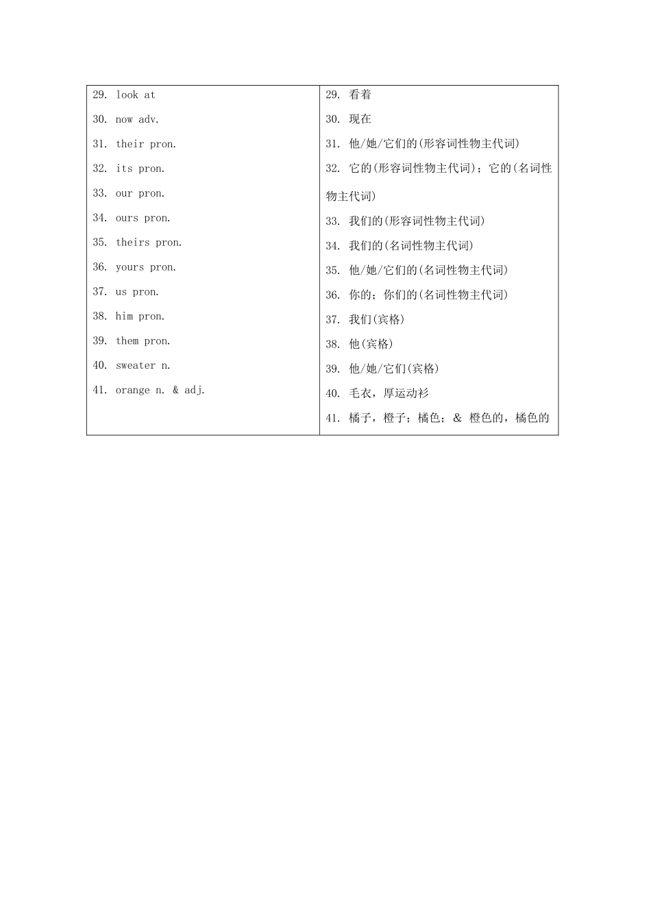 福建省中考英语词汇联想 第四讲《What color is the dress》学案_第3页