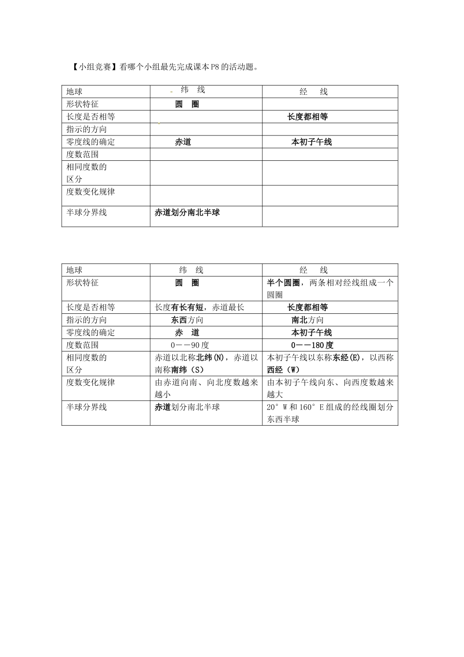 广东省深圳市福田云顶学校七年级地理上册 1-1 地球和地球仪教案 新人教版_第3页