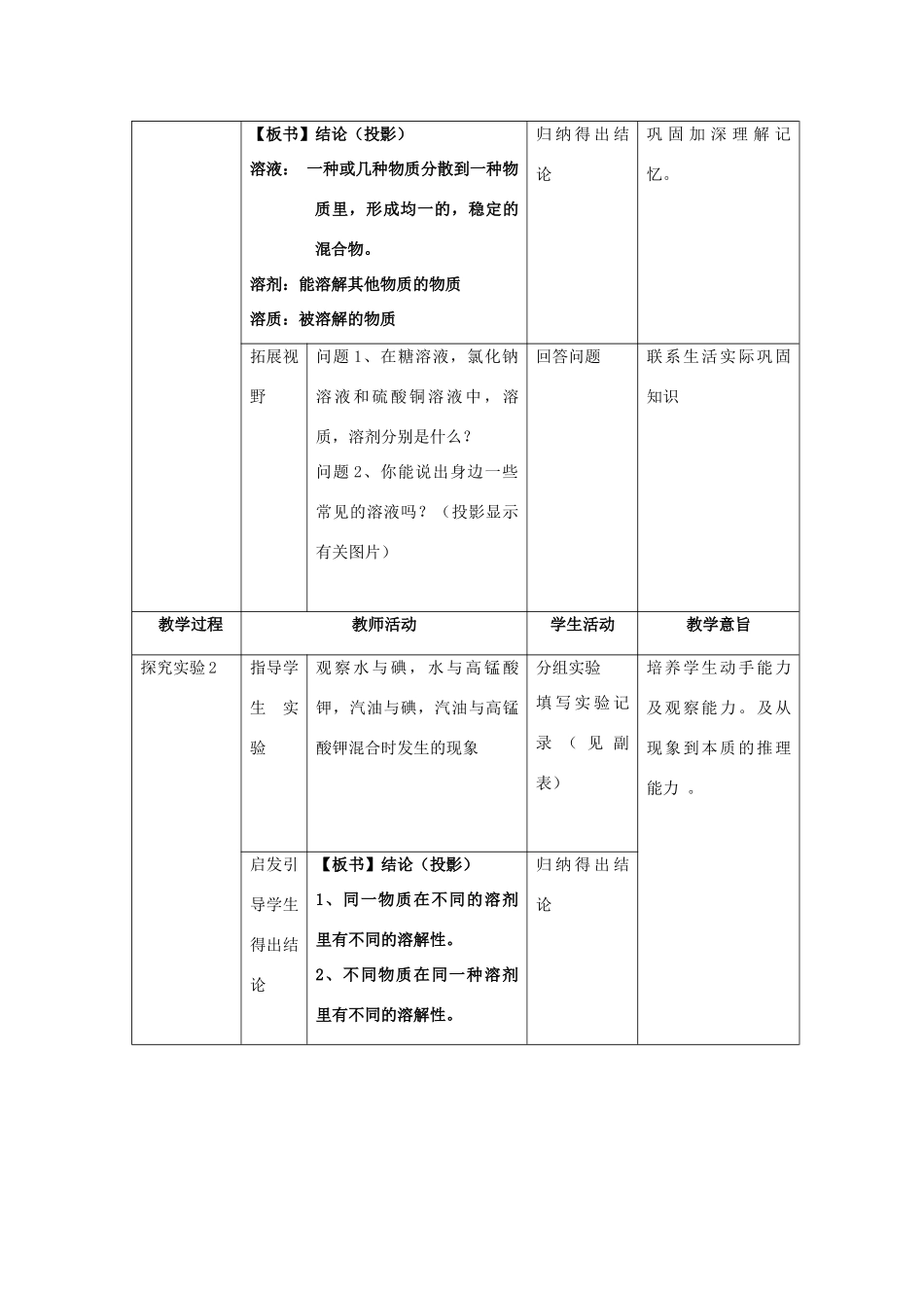 春九年级化学下册 第9单元 溶液 课题1 溶液的形成教案 （新版）新人教版-（新版）新人教版初中九年级下册化学教案_第2页