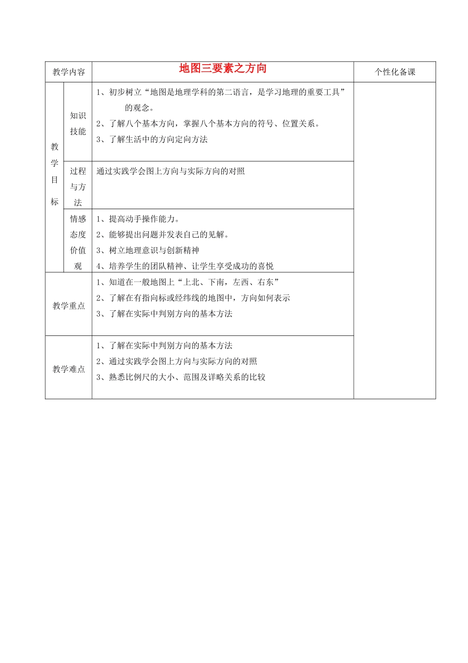 湖南省茶陵县世纪星实验学校七年级地理《第一章第二节我们怎样学地理（2）》教案_第1页