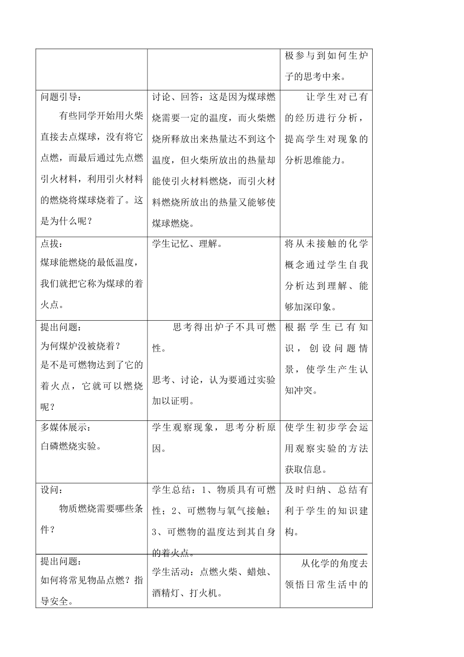 八年级化学鲁教版燃烧与灭火_第3页
