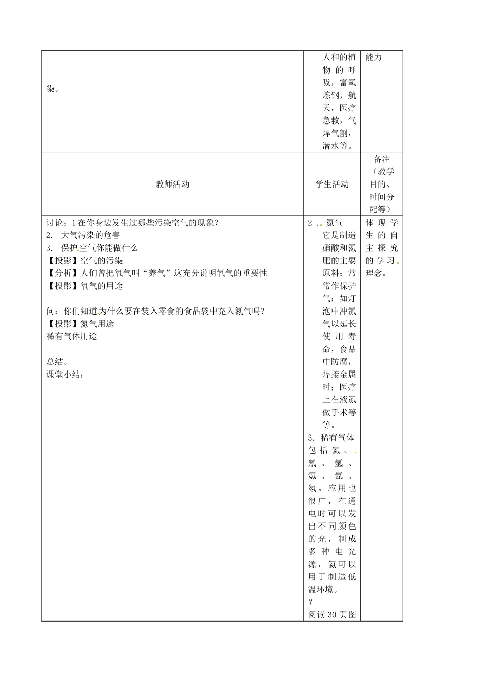 吉林省四平市第十七中学九年级化学上册《2.1.2 空气》教案 （新版）新人教版_第2页