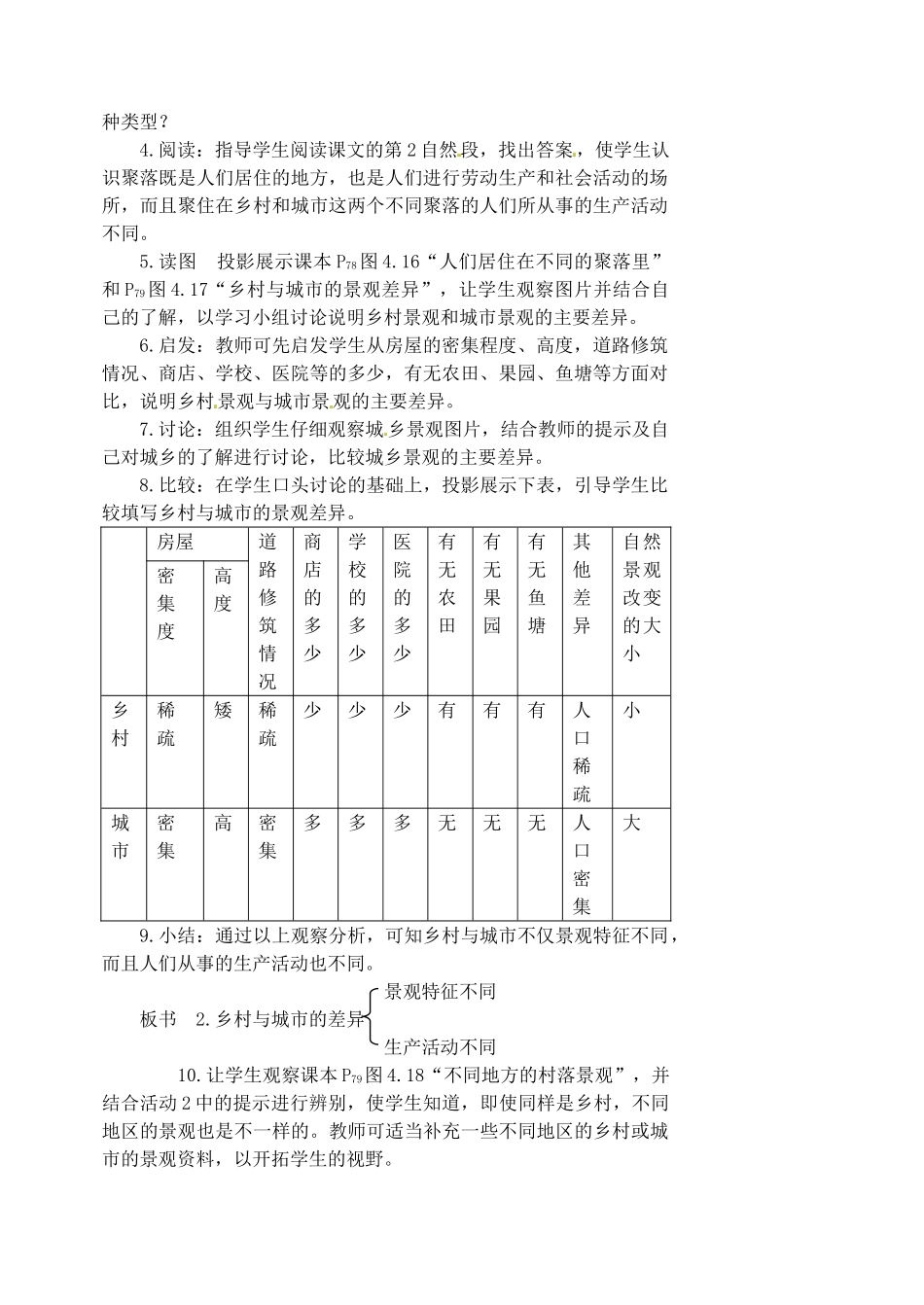 江苏省涟水县第四中学七年级地理上册 第四章 居民和聚落 第三节 《人类的居住地和聚落》教案 新人教版_第2页