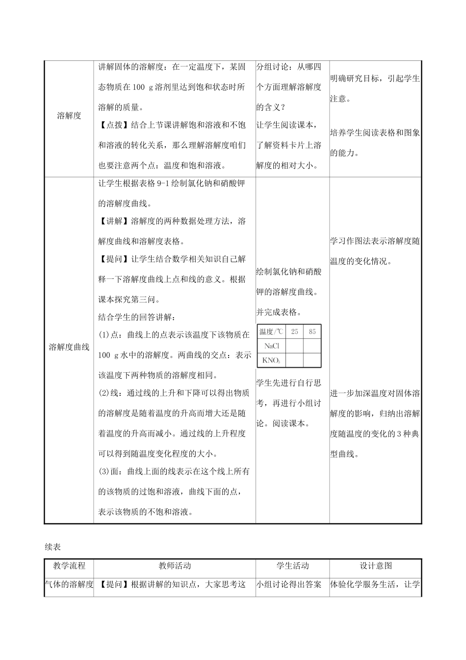 版九年级化学下册 第九单元 溶液 9.2 溶解度 9.2.2 溶解度教案 （新版）新人教版-（新版）新人教版初中九年级下册化学教案_第2页