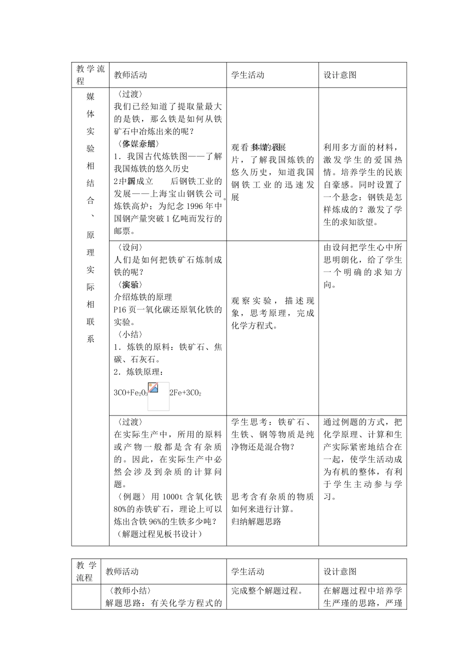 春九年级化学下册 第8单元 金属和金属材料 课题3 金属资源的利用和保护教案 （新版）新人教版-（新版）新人教版初中九年级下册化学教案_第2页