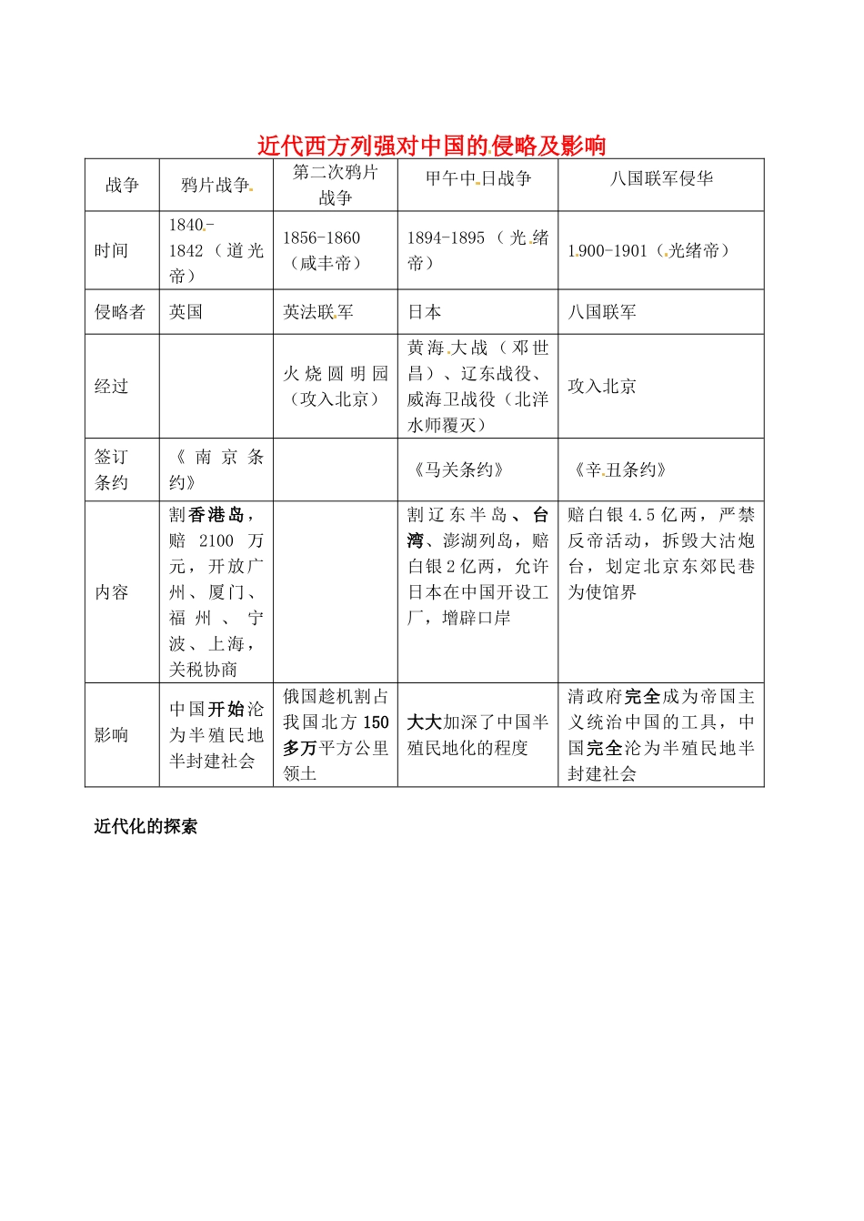 福建省大田四中八年级历史上册《近代西方列强对中国的侵略及影响》教案 新人教版_第1页